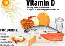 Low vitamin D linked to heart disease, death 