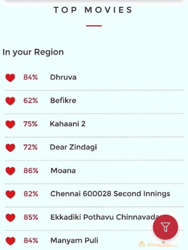 Dhruva Trends at Nation Wide No.1