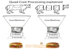 Intel Technology